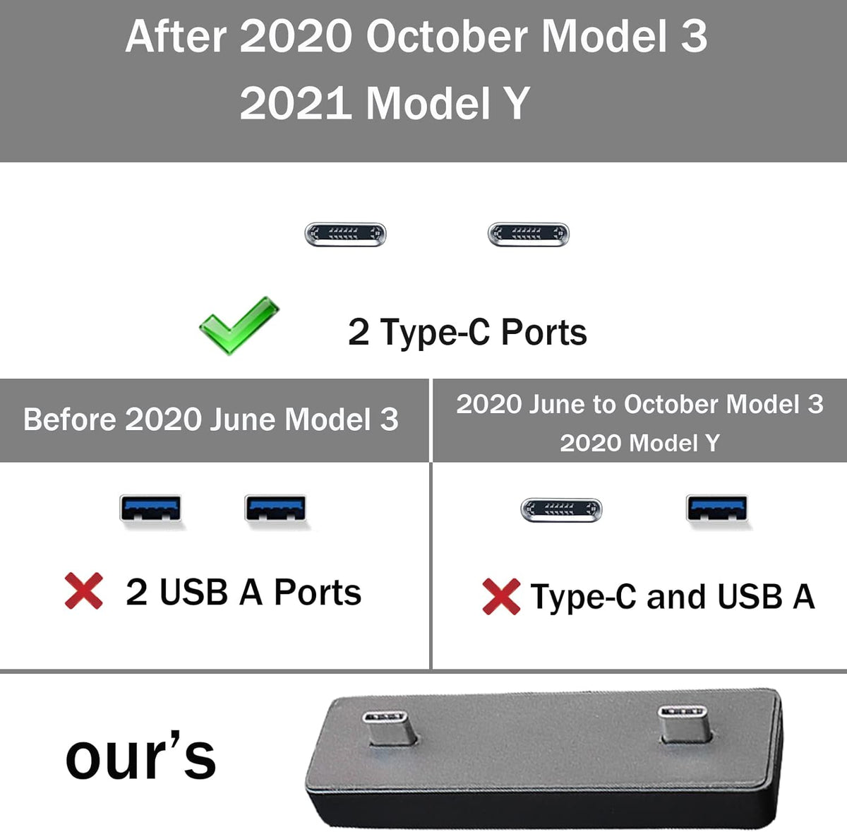 USB Hub 4-in-1 Center Console Adapter, Black, Pack of 2 H7734