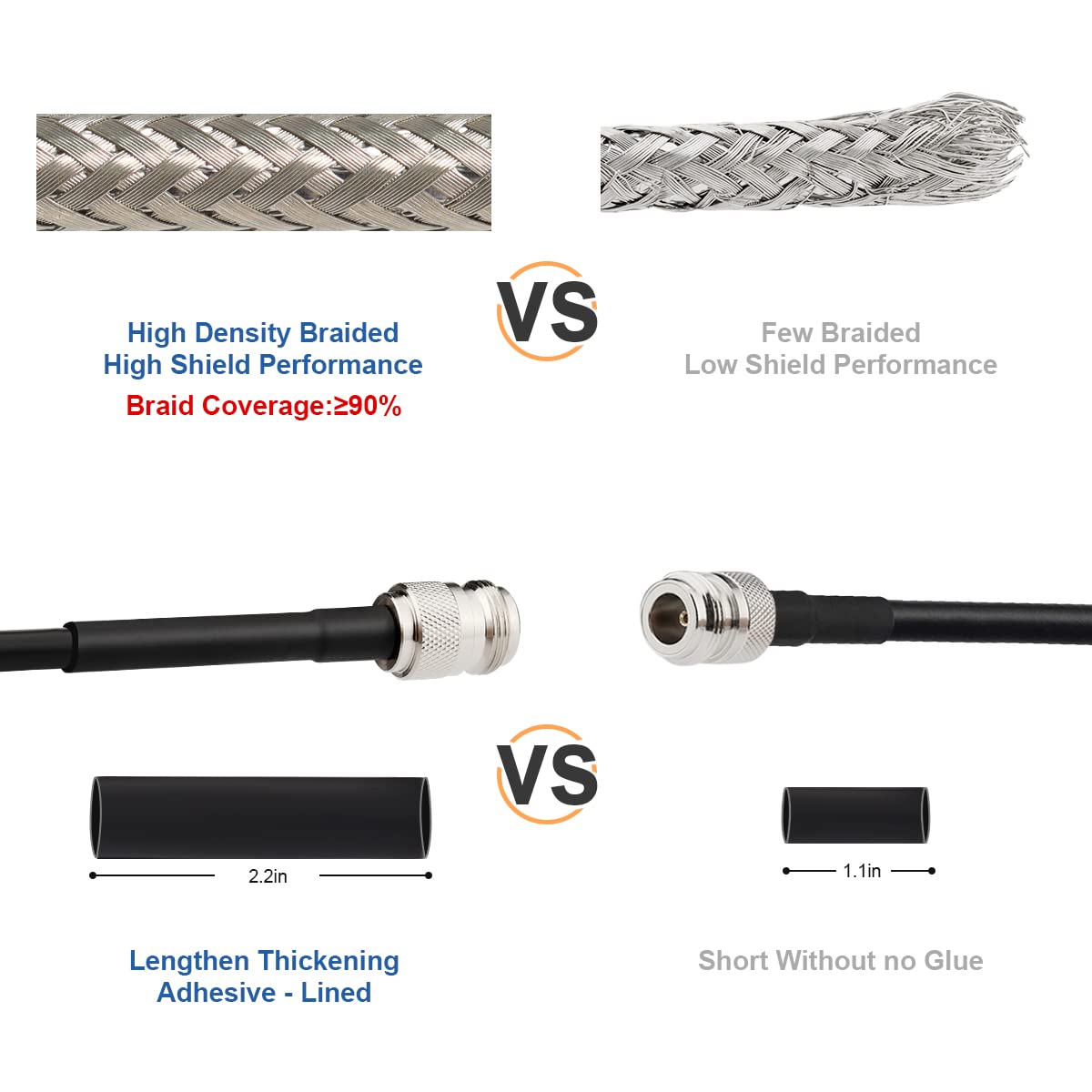 35FT N Type Female to RP-SMA Male Cable, Pack of 2 M288