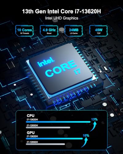 13th Intel Core i7 Mini PC with 32GB DDR4 RAM and 1TB PCIe Gen4 SSD Q458589