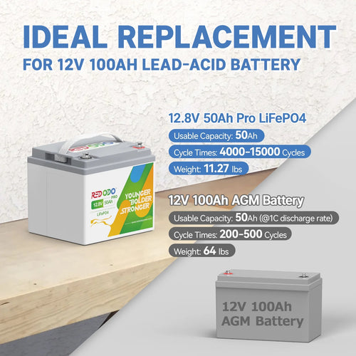 12V 50Ah LiFePO4 Lithium Battery Z2545