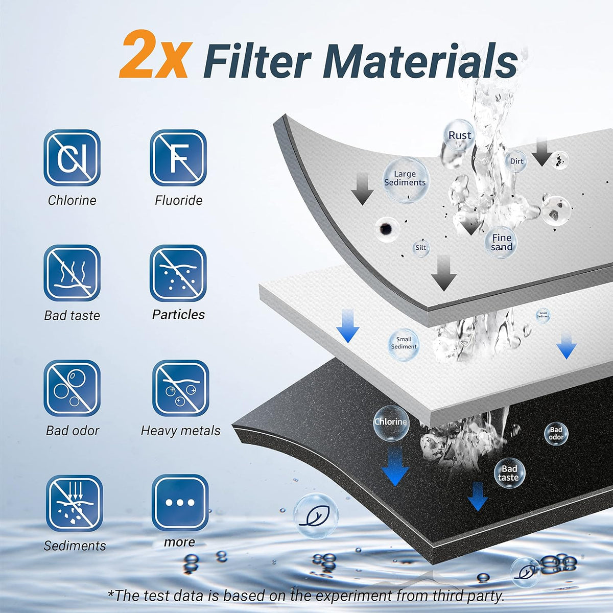 Under Sink Water Filter System with Stainless Steel Faucet N873