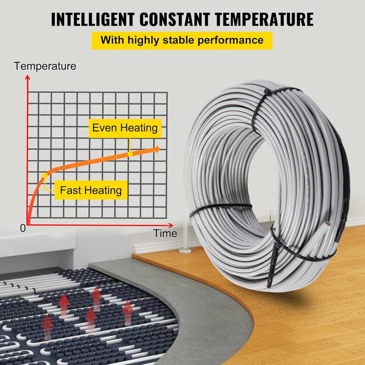 Floor Heating Cable 83.3 Square Feet Waterproof Insulated with Temperature Control Panel A660304