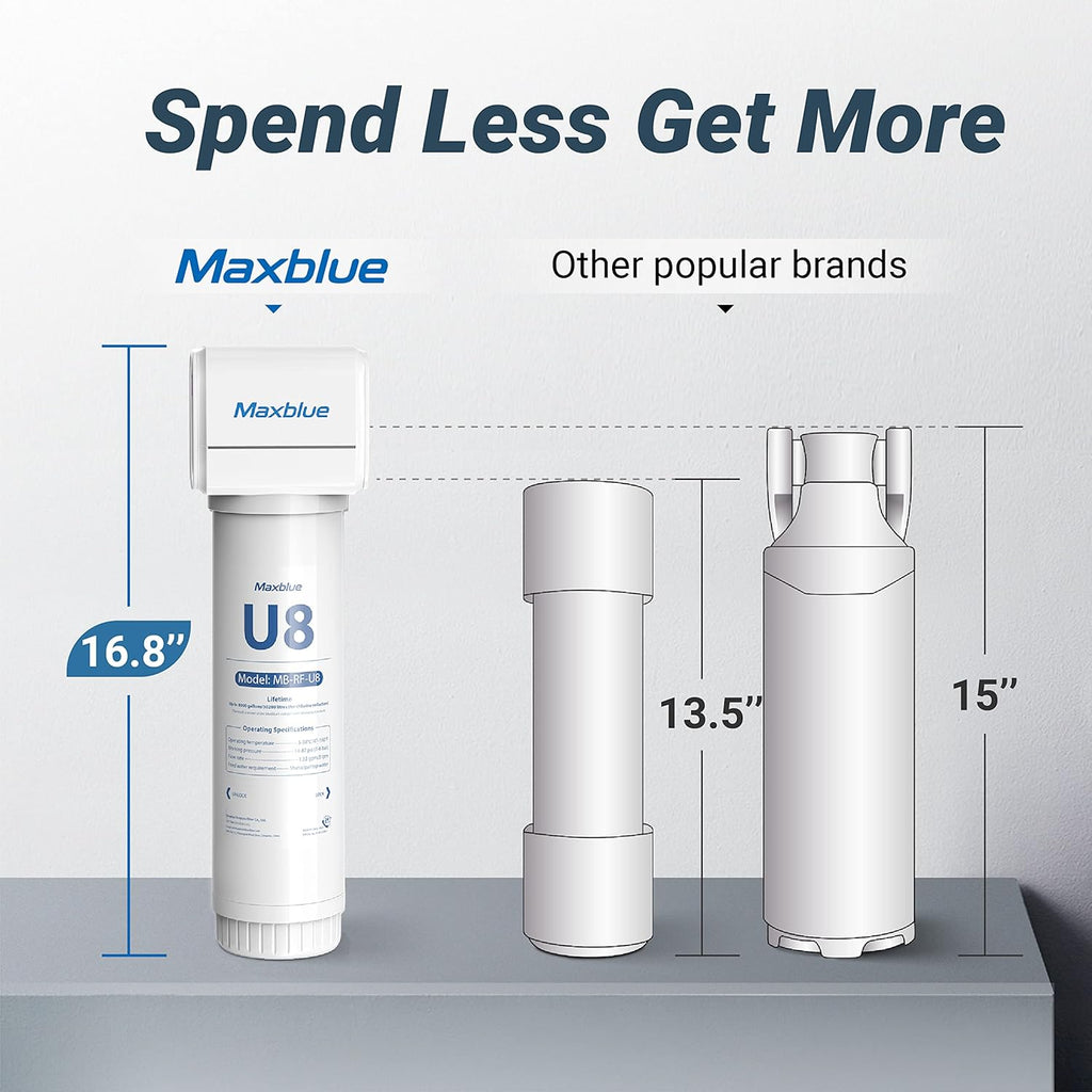 Under Sink Water Filter System with Stainless Steel Faucet N873