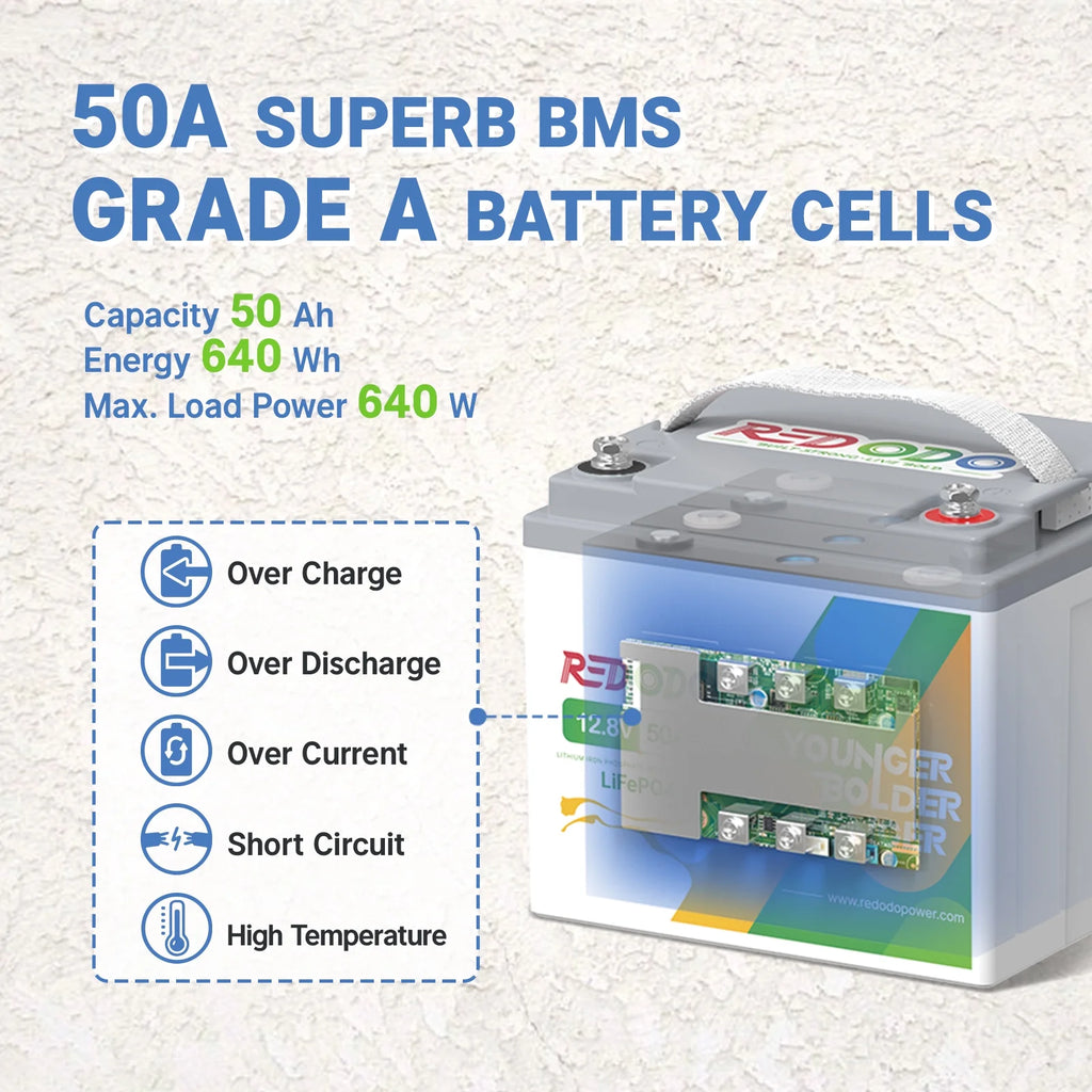12V 50Ah LiFePO4 Lithium Battery Z2545
