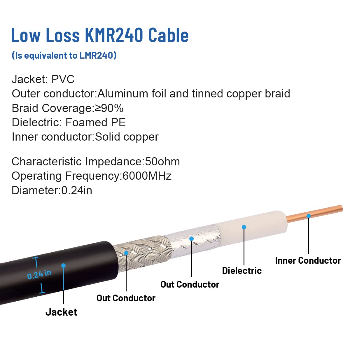 35FT N Type Female to RP-SMA Male Cable, Pack of 2 M288