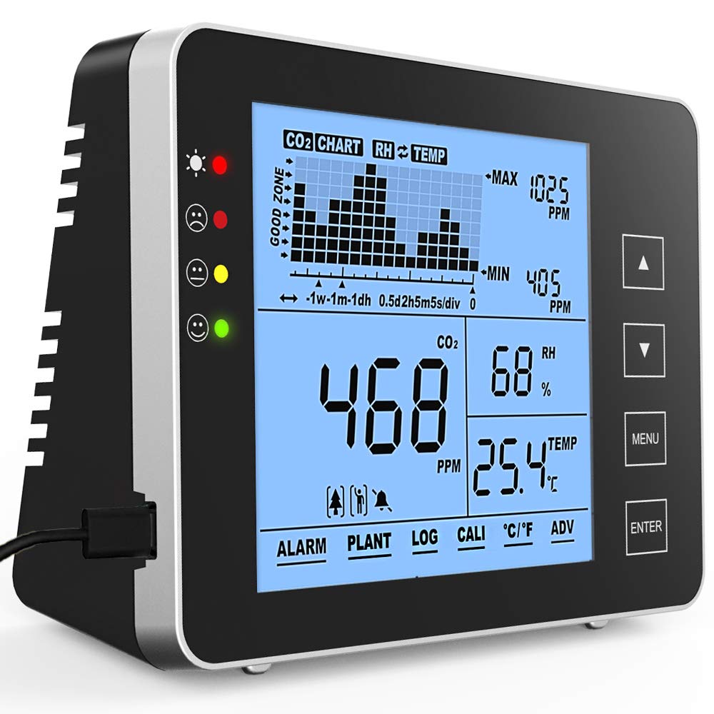 Indoor CO2 Meter Temperature Humidity Air Quality Monitor NDIR Sensor Data Logger 0~5000ppm I475
