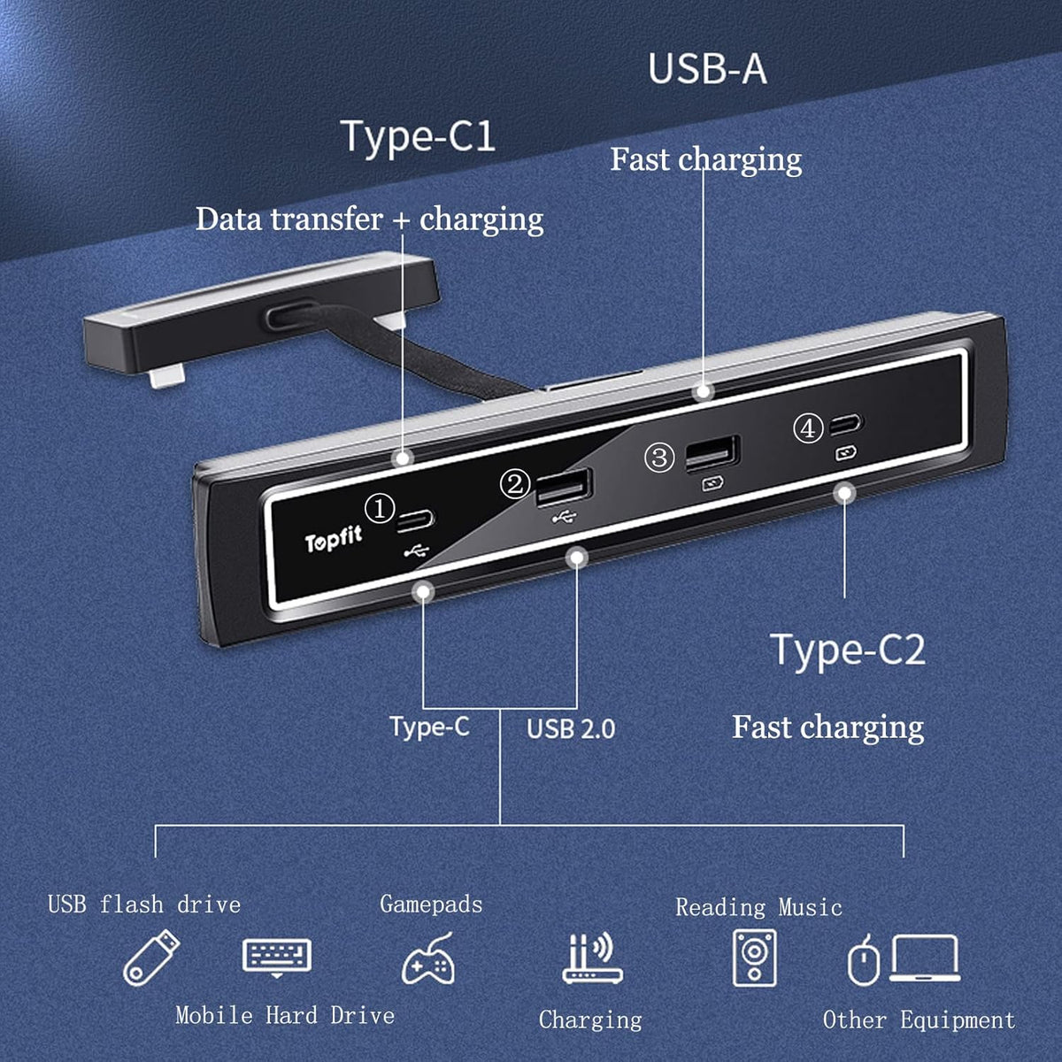 USB Hub 4-in-1 Center Console Adapter, Black, Pack of 2 H7734