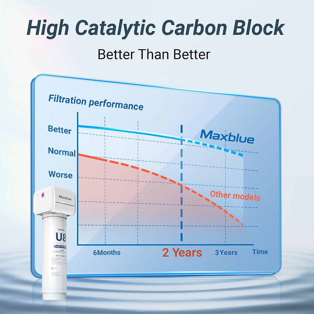 Under Sink Water Filter System with Stainless Steel Faucet N873