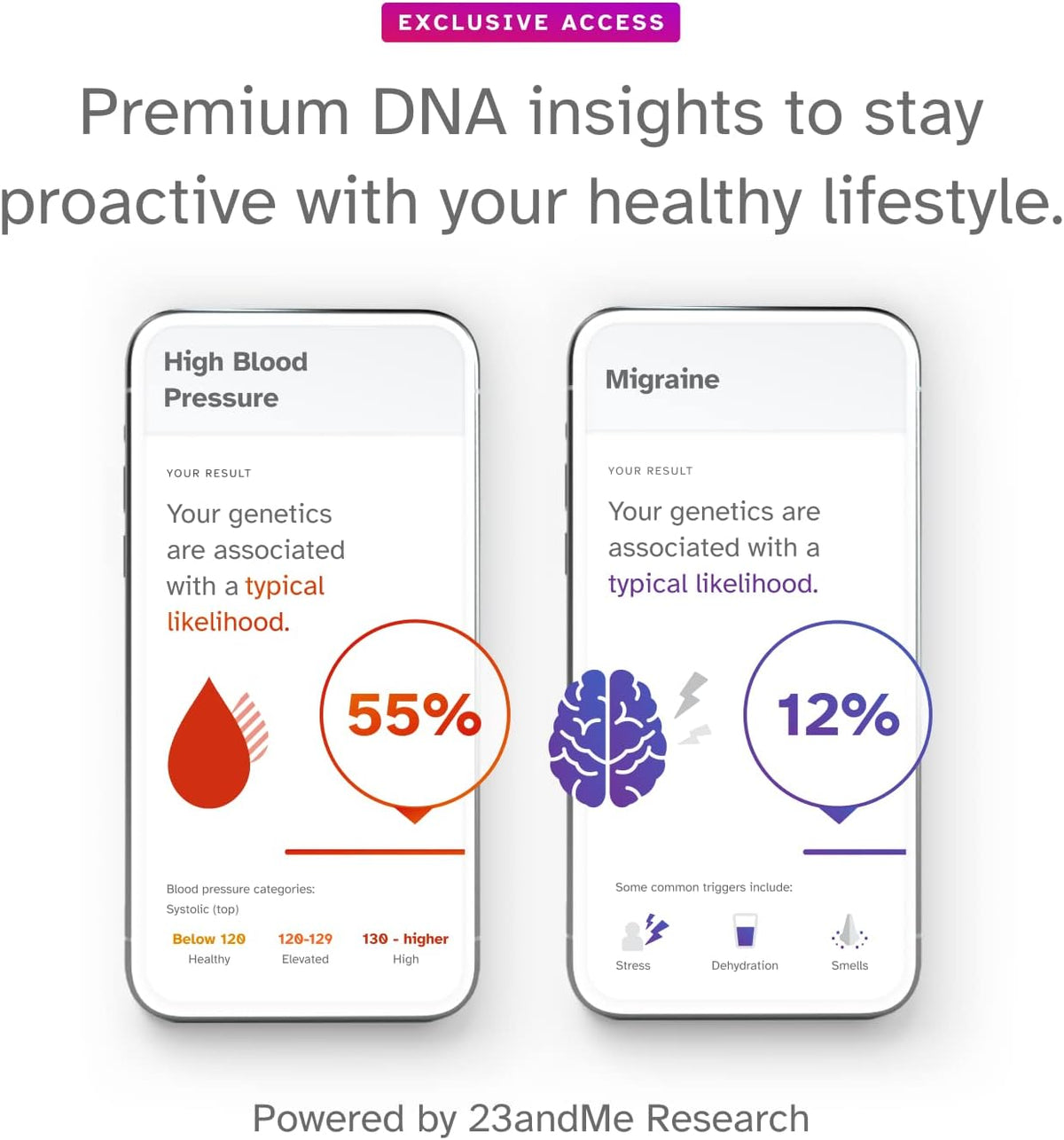 DNA Kit with Health and Ancestry Service V2177