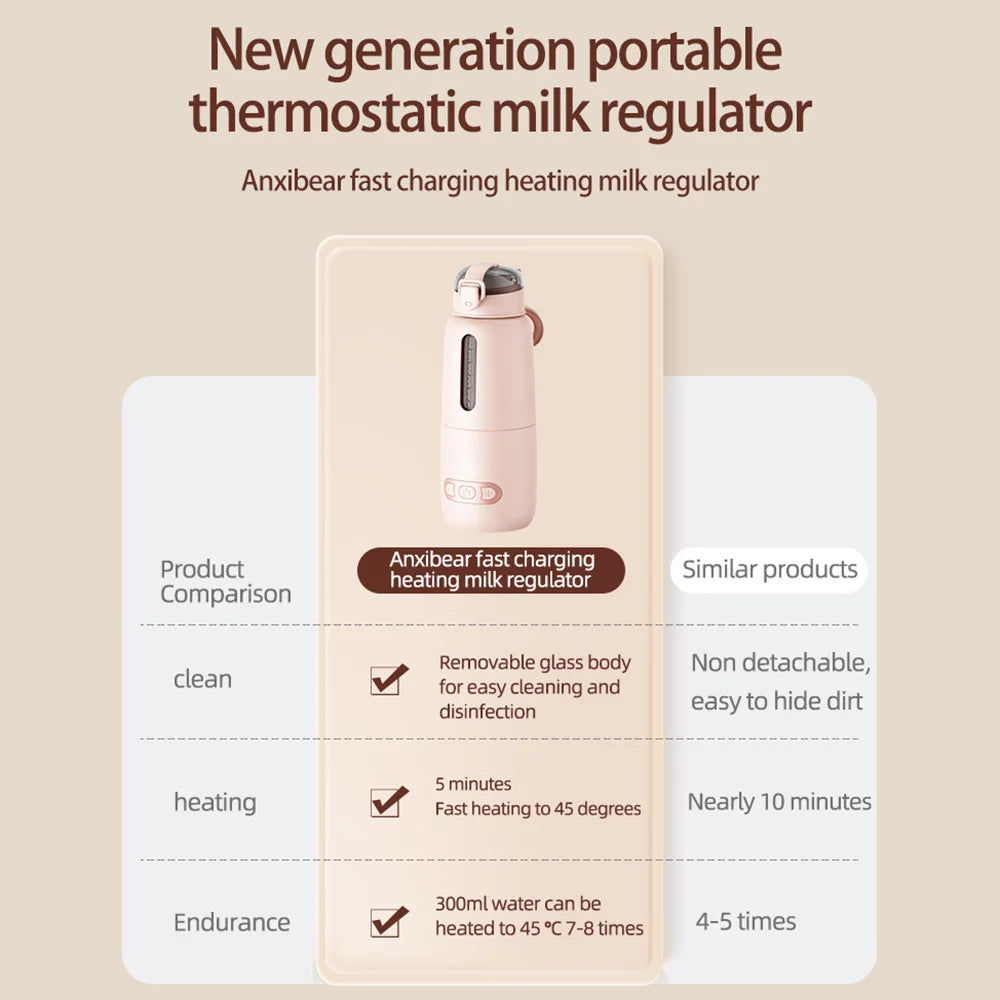 Portable Electric Water Warmer W47908