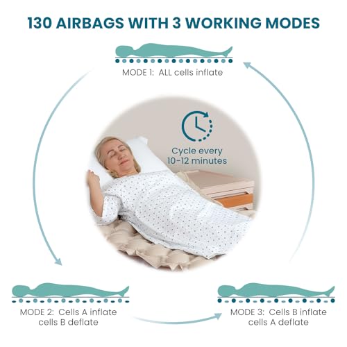 Alternating Air Pressure Mattress Topper with Waterproof Pump H94093