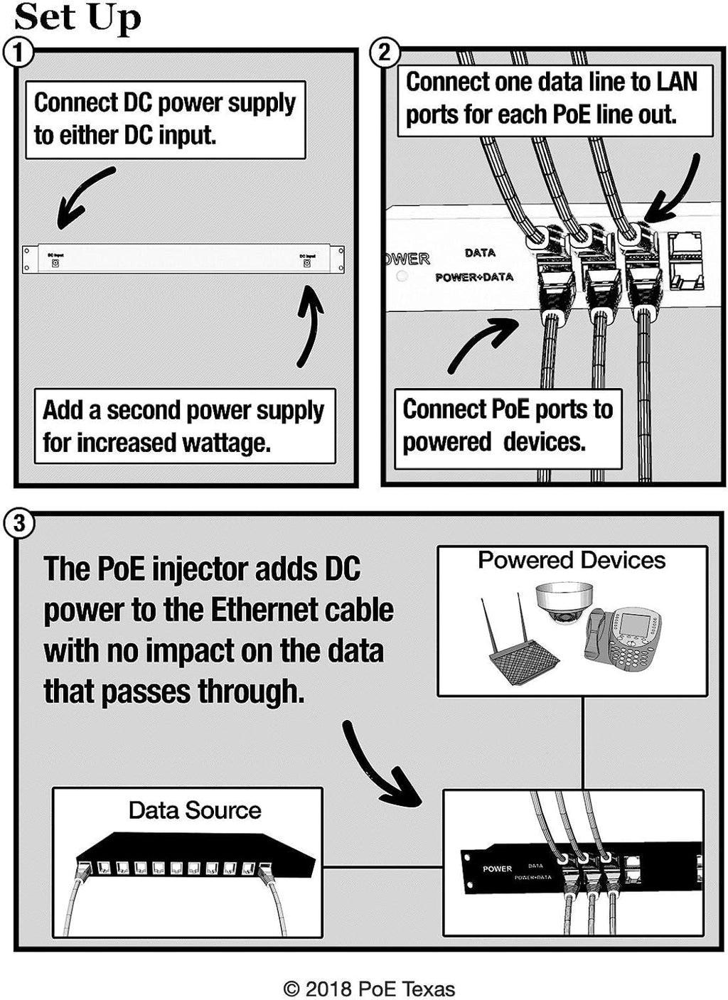 16 Port Gigabit Passive Power Over Ethernet Injector with 48 Volt Power Supply D713663