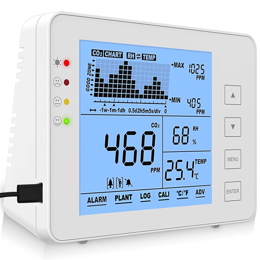 Indoor CO2 Meter Temperature Humidity Air Quality Monitor NDIR Sensor Data Logger 0~5000ppm I475