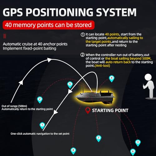 500M Auto Driving Return GPS Dual Motor Fish Finder RC Bait Boat E28402