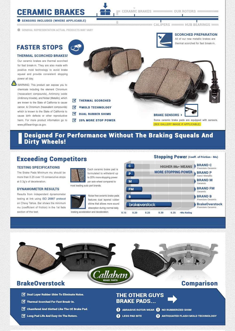 320 mm Front and Rear Brake Rotors and Metallic Brake Pads F1596