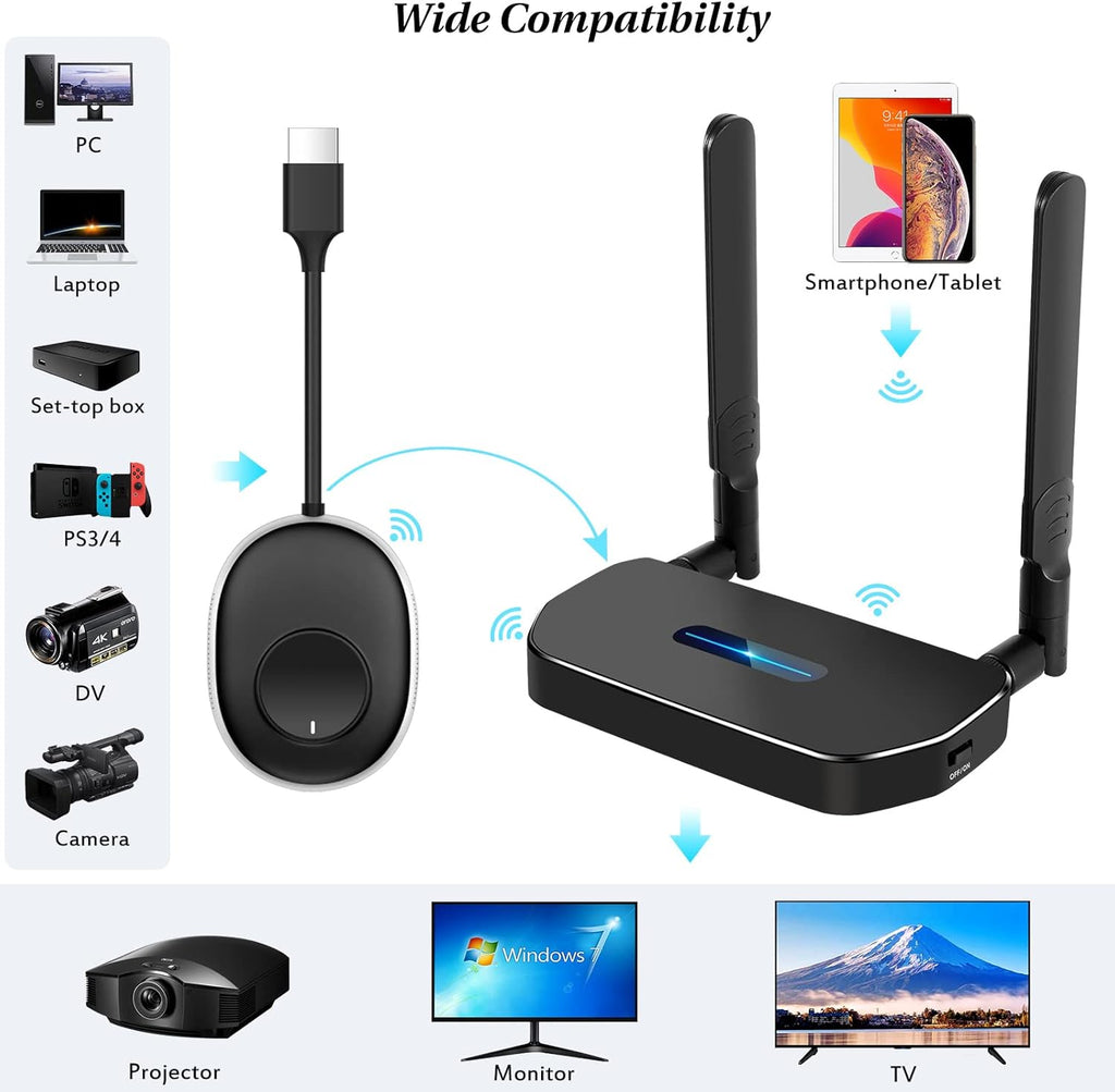 Wireless HDMI Transmitter and Receiver 4K A499540