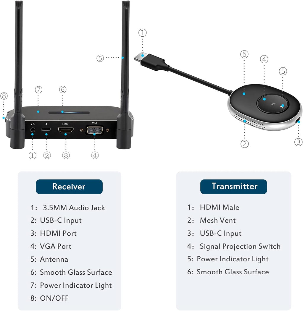 Wireless HDMI Transmitter and Receiver 4K A499540