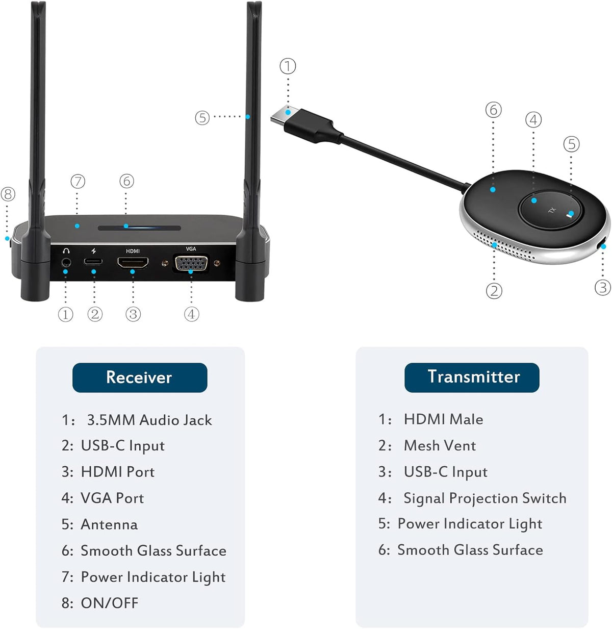 Wireless HDMI Transmitter and Receiver 4K A499540