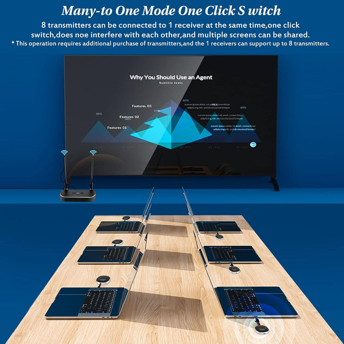 Wireless HDMI Transmitter and Receiver 4K A499540